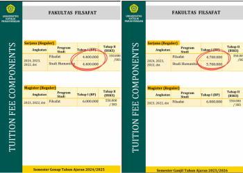 Kencangkan Sabuk Pengaman, Per Semester Ganjil 2025/2026 UKT Tahap Satu Naik!