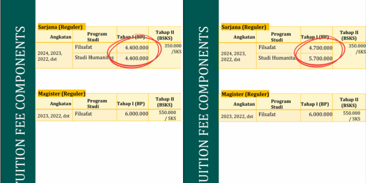 Kencangkan Sabuk Pengaman, Per Semester Ganjil 2025/2026 UKT Tahap Satu Naik!